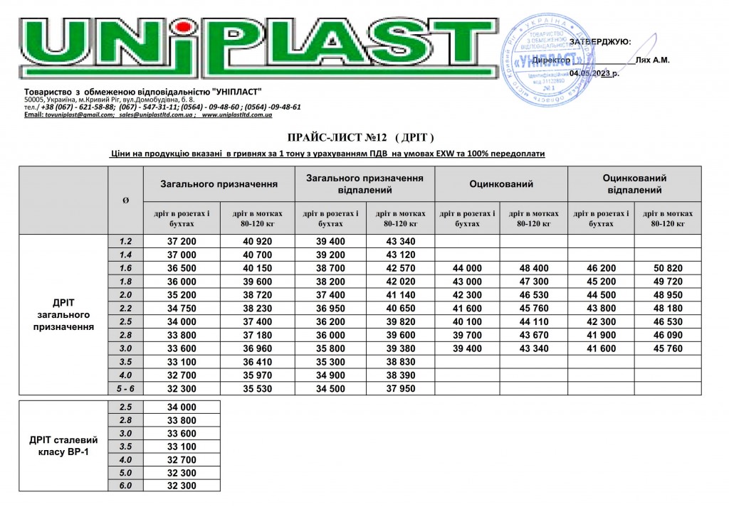 Проволока 04-05-2023