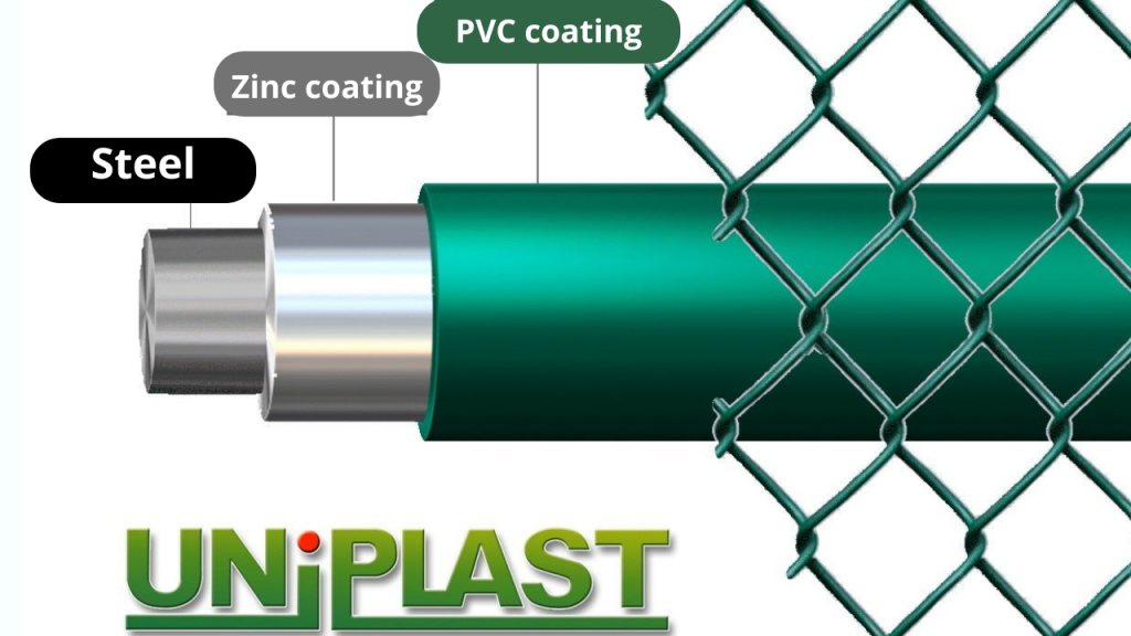 PVC coating (1)